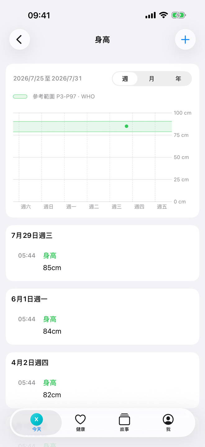 身高頁面,顯示帶參考範圍的成長圖表。